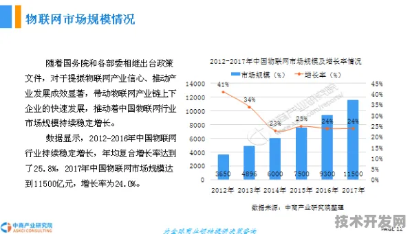 比亚迪技术规模化应用，成本降低物联网%背后的产业变革密码