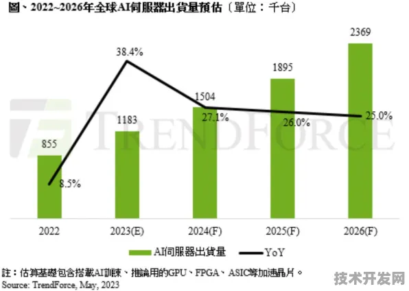 倒计时三年，河北194个AI项目如何改写华北产业版图？2025-2028技术演进全景图