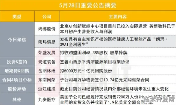倒计时三年，河北194个AI项目如何改写华北产业版图？2025-2028技术演进全景图