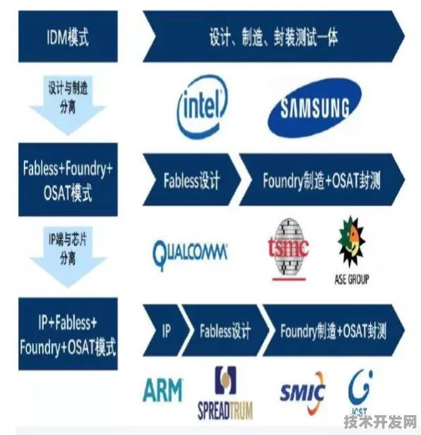 三星国际标准制定突破，芯片设计主导权背后的技术革命与未来图景