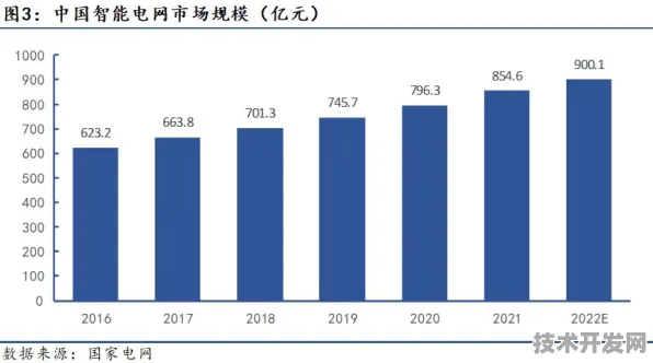 旷视科技智能电网突破，能源效率跃升117.1%开启绿色能源新纪元