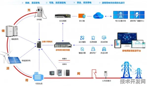 旷视科技智能电网突破，能源效率跃升117.1%开启绿色能源新纪元