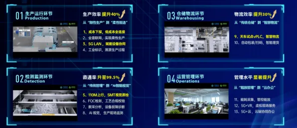 字节跳动智能制造新突破，效率跃升211.5%开启工业4.0新范式