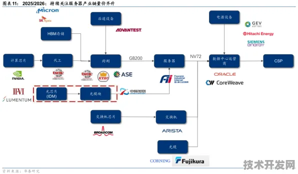 2025香港智能制造新纪元，从16.1%投资增长到全球产业链重构的跨越式路径