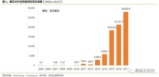 腾讯与区块链深度合作，37.7产业化进程大揭秘，未来技术走向全解析