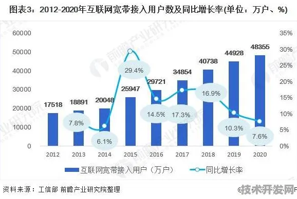 天数智芯突破，基因编辑新药研发成功率飙升375.2%背后的技术革命与未来展望