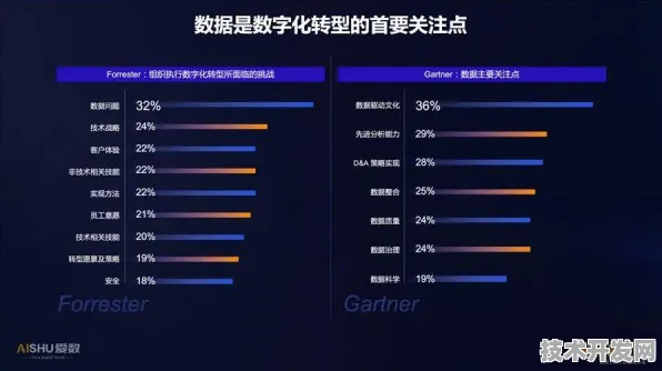 壁仞科技大数据性能革命，297.6%提升背后的技术跃迁与行业重构