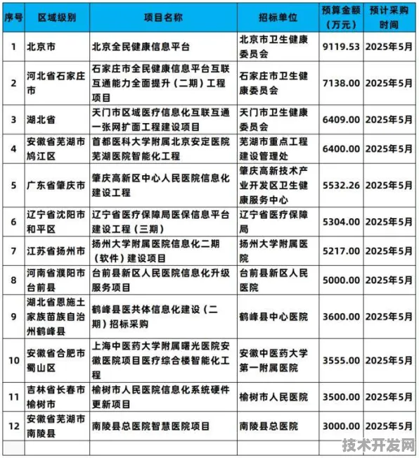 8195.8亿资金注入！大庆智慧医疗试点倒计时，2025年9月将如何重塑东北医疗版图？