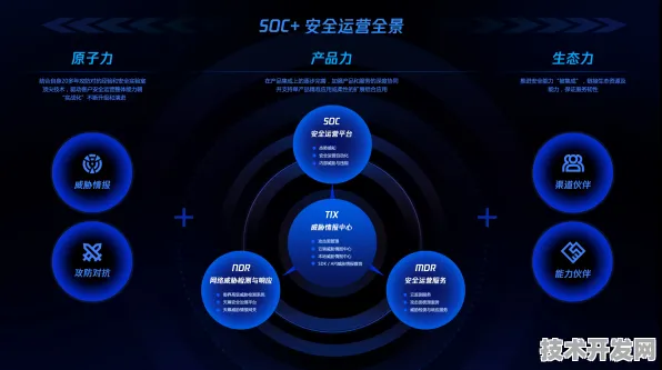 天数智芯突破性网络安全技术曝光，202.7%效率飞跃背后的技术革命与未来防御体系重构