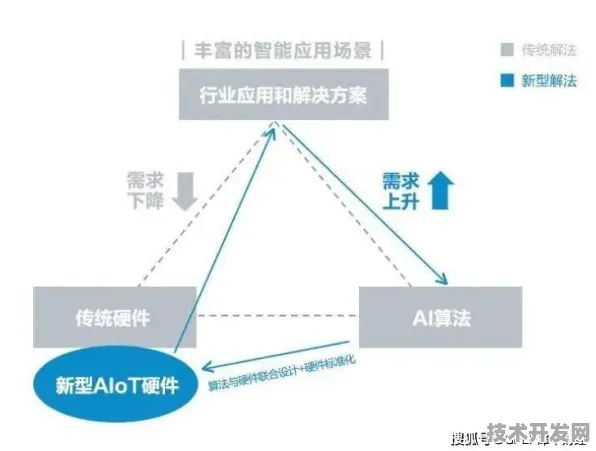 旷视科技量子通信技术实用化新突破，错误率降至1.78%开启安全通信新纪元