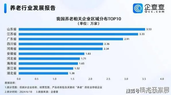 倒计时三年，2025年山东银发经济将冲刺万亿规模，智能养老技术成核心引擎