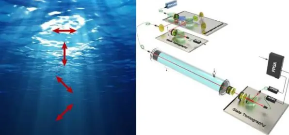 申城技术前沿：上海量子科学研究中心联合百度上海研究院在量子通信实现突破，fidelity达到91.4%