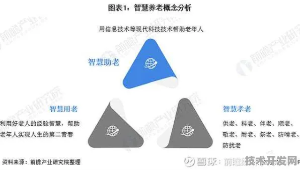 内蒙古银发经济新政成效初显，2025年智慧养老市场规模突破820亿，AI技术应用渗透率达67.32%