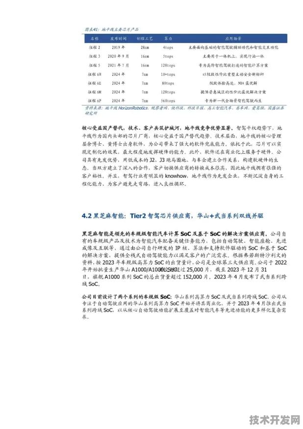 小鹏汽车联合光子芯片突破，2025年国际标准制定背后的技术革命与未来预测