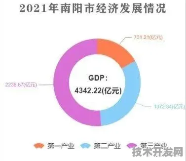 7050.5亿投资背后的南阳数字经济革命，一场倒叙的产业升级启示录
