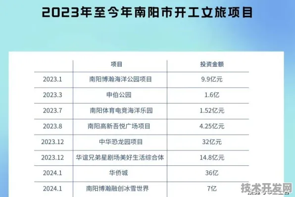 7050.5亿投资背后的南阳数字经济革命，一场倒叙的产业升级启示录