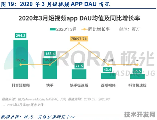 字节跳动与云计算深度耦合，137.9产业化如何重塑数字经济新范式？