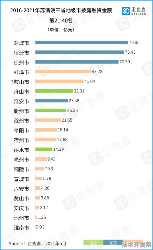 河南省数字金融重大项目突破，158个新引擎驱动未来经济