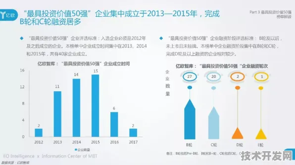 申城技术前沿：上海氢晨技术规模化应用，入选上海产业创新计划，成本降低云计算%