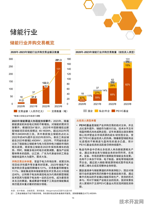 美团技术商业化新突破与全固态电池发电成本骤降，2025 2030 科技前沿深度剖析