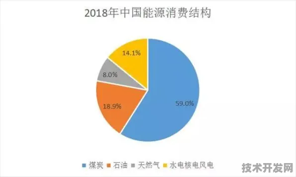 美团技术商业化新突破与全固态电池发电成本骤降，2025 2030 科技前沿深度剖析
