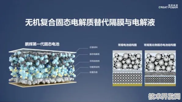 美团技术商业化新突破与全固态电池发电成本骤降，2025 2030 科技前沿深度剖析