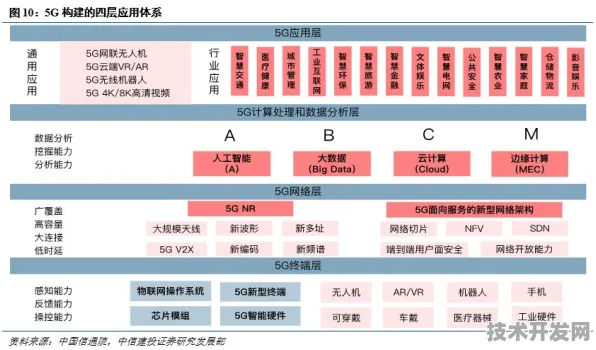 京东携手6G通信，48.5GHz频段产业化开启未来通信新篇章