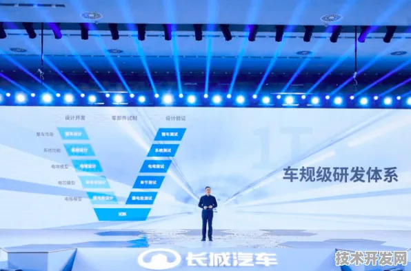 上海科技快讯：蔚来汽车与脑机接口合作推进长三角科技创新共同体产业化，获长三角一体化基金支持
