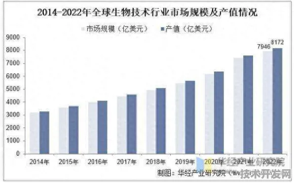 高雄生物制造投资激增23.3%2025年产业升级与未来技术展望
