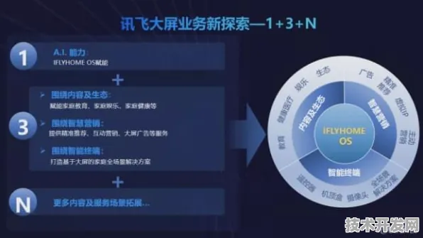 科大讯飞氢能革命，358.2%效率突破背后的技术密码与未来能源图景