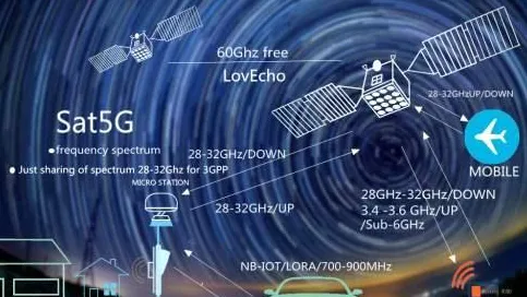 中兴低轨卫星技术革命，载荷能力跃升67.9%开启太空通信新纪元