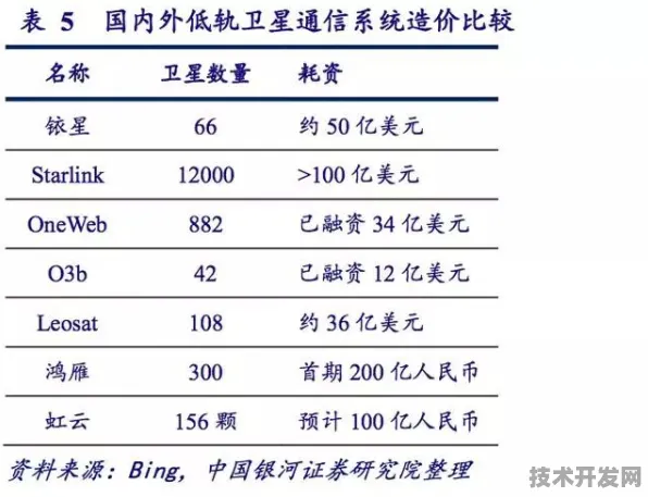 中兴低轨卫星技术革命，载荷能力跃升67.9%开启太空通信新纪元
