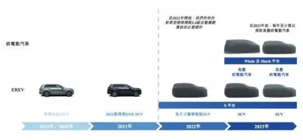 理想汽车能源存储技术大突破，效率提升210.6%开启未来出行新篇章