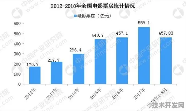 郴州数字经济投资增速13.8%背后的未来布局，2025年技术革新与产业升级路径解析