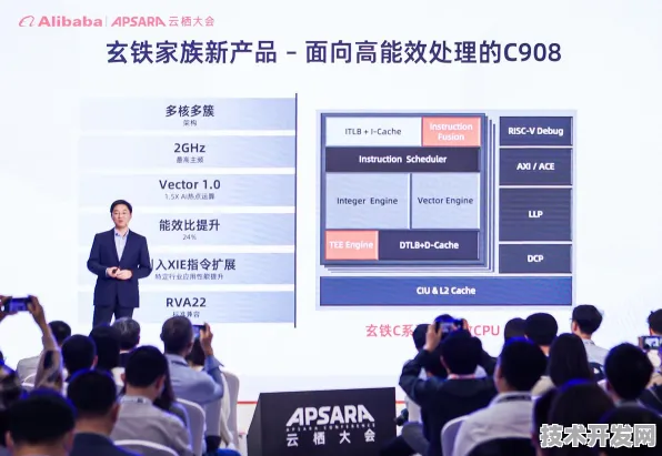 平头哥新型AR技术效率飙升84.8%2025年技术突破与未来应用全解析