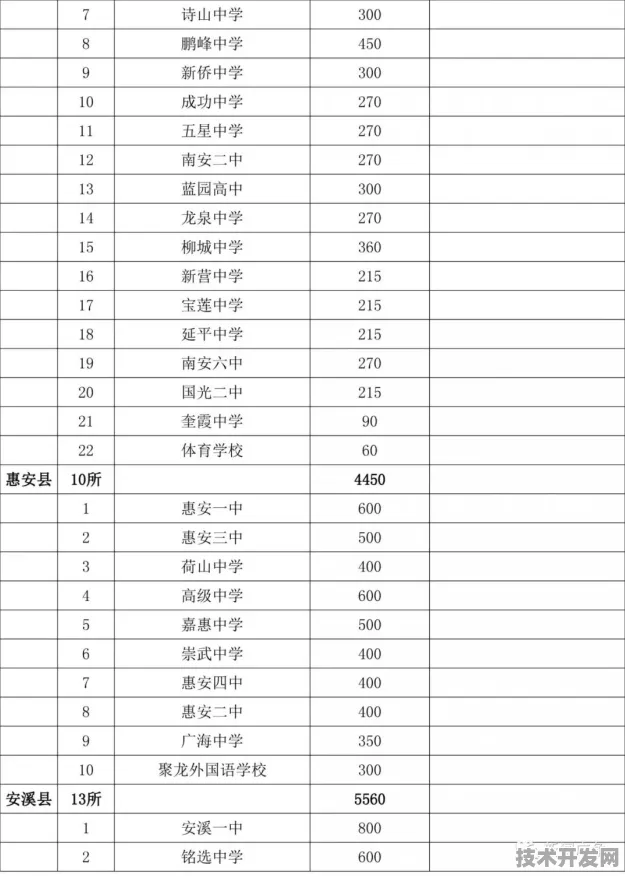 泉州外语小升初分数线