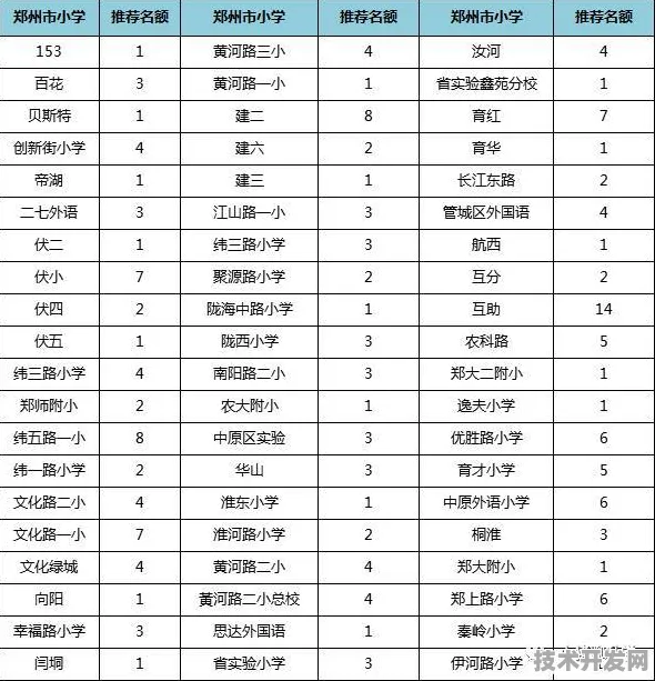 泉州外语小升初分数线