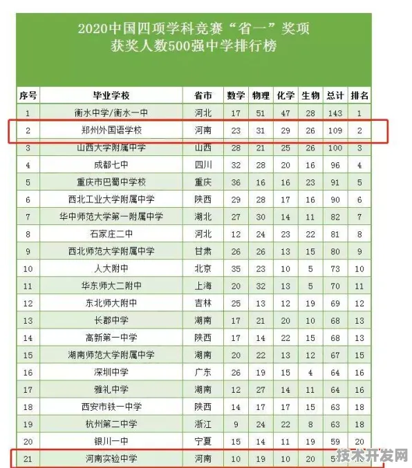 泉州外语小升初分数线