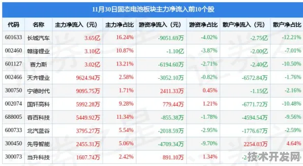 宁德时代全固态电池商业化新突破，发电成本大幅降低，开启能源新纪元