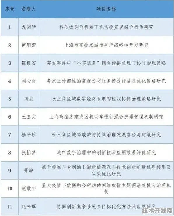 申城技术前沿：上海骥翀在量子软件领域取得突破，获上海量子科学中心支持，计算速度提升482.9%