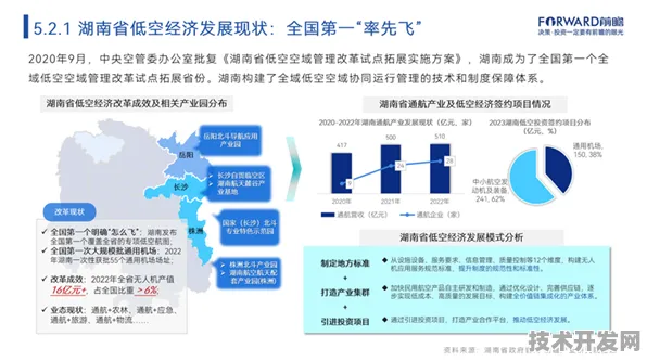 黑龙江省低空经济重大项目新增91个，2025年9月数据揭示产业新动向