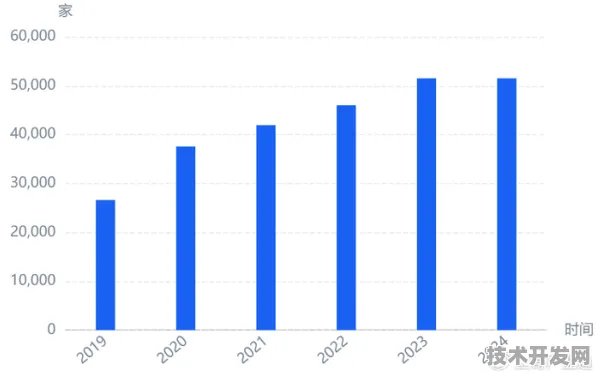 黑龙江省低空经济重大项目新增91个，2025年9月数据揭示产业新动向