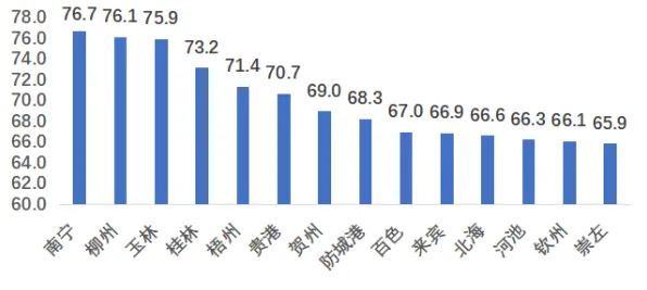 广西数字金融产值突破8274.3亿大关，8.5%增速背后的技术革新与未来展望