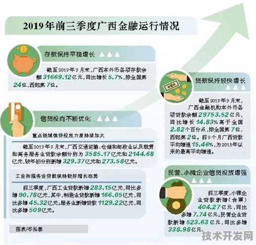 广西数字金融产值突破8274.3亿大关，8.5%增速背后的技术革新与未来展望