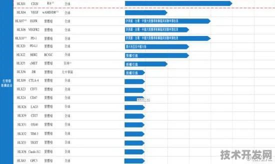 长三角科技动态：复宏汉霖在张江科学城发布AI安全新范式，防御效率提高未来产业试验场%