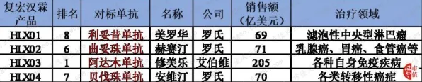 长三角科技动态：复宏汉霖在张江科学城发布AI安全新范式，防御效率提高未来产业试验场%