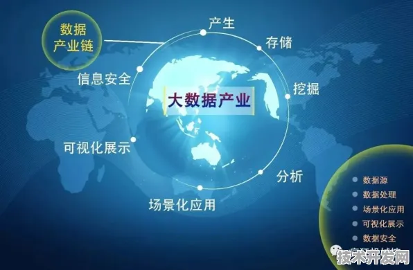 微软与大数据合作推进311.7产业化的前沿技术指南