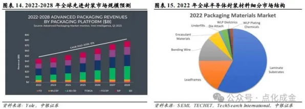 依图科技技术规模化应用，半导体成本降低32.17%背后的技术革命与2025年产业新图景