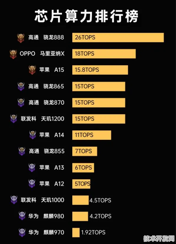 OPPO光子芯片革命，效率飙升168.7%2025年手机续航将突破72小时？深度解析未来十年计算架构重构