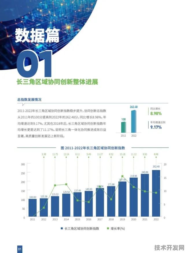 长三角科技动态：壁仞科技研发新型大数据技术，获上海市专项扶持，效率提高未来产业试验场%